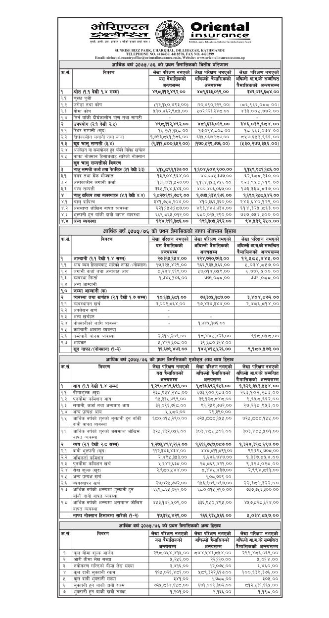 Oriental Mediclaim Policy Premium Chart